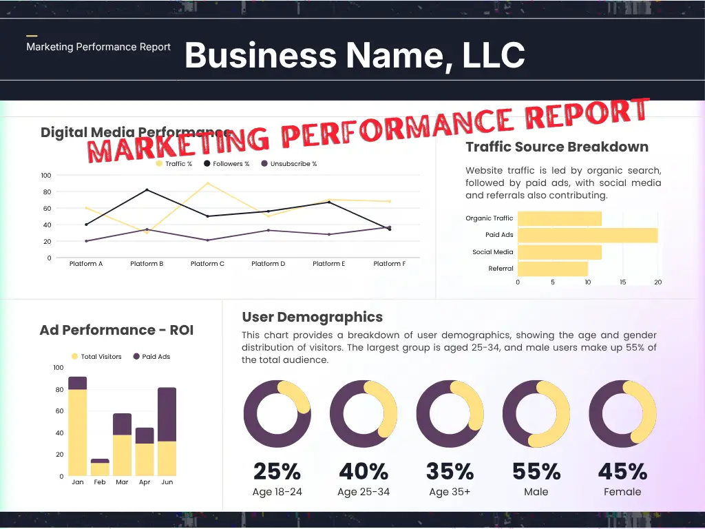 sample of marketing performance report w. stamp