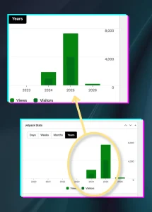 MDASH INK: MARKETING ANALYST AND CONSULTANT IN LUBBOCK Quick implementation and deployment of CRM and Fundraising Platform, Givebutter, in addition to streamlining site structure and updating content lead to 7,278 views in 2025 up from just 1,845 in 2024